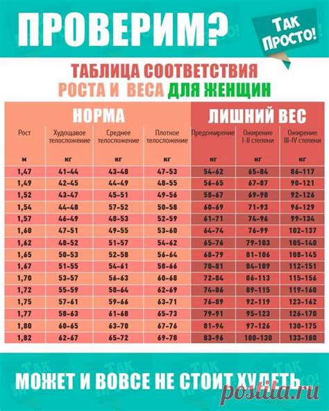 Таблица соответствия роста и веса женщин | КРАСОТА: УХОД ЗА СОБОЙ для ...
