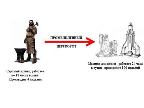 Промышленный переворот в Европе и его последствия - презентация онлайн