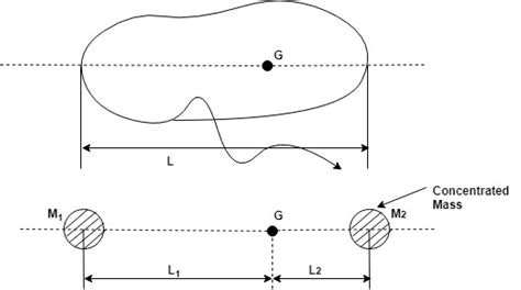 dynamically equivalent system