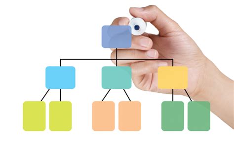 properly structure  adwords account higgins marketing group