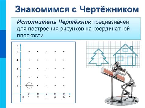 Управление исполнителем Чертёжник - презентация онлайн