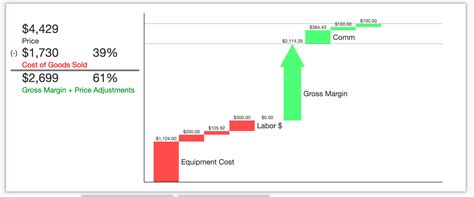 sales builder pro pricing