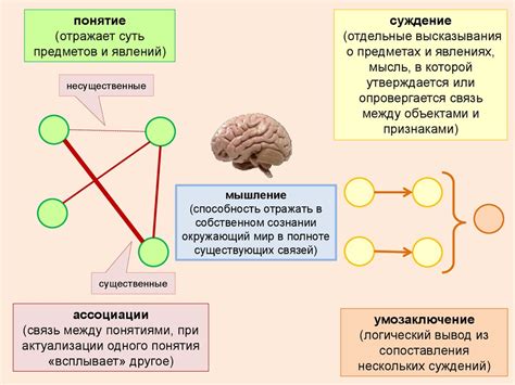 Расстройства мышления - презентация онлайн