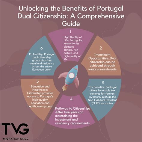 The Ultimate Guide to Portugal Dual Citizenship: Benefits, Process, and