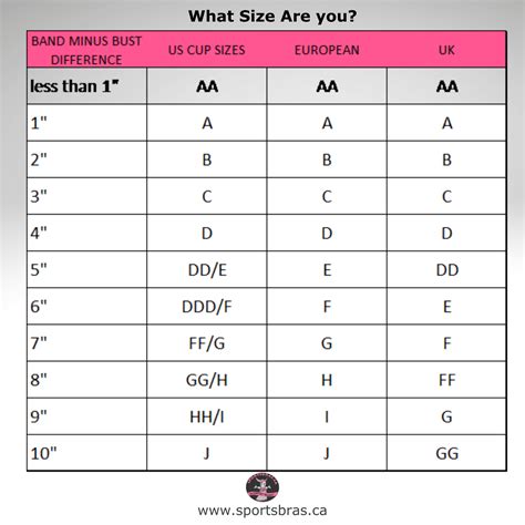 Women's Cup Sizes Chart Bra Cup Sizes Chart