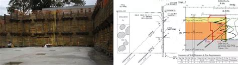 shoring design excavation shoring design