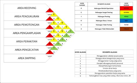 contoh arc dan aad