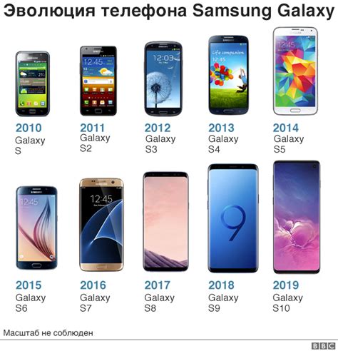 Новинки от Samsung: гнущийся телефон и новый флагман Galaxy S10 - BBC ...
