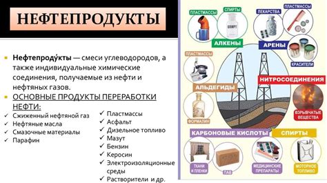 Нефтепродукты. Продукты переработки нефти - презентация онлайн