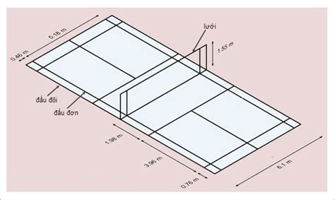 Kích thước sân cầu lông đơn và đôi chuẩn quốc tế