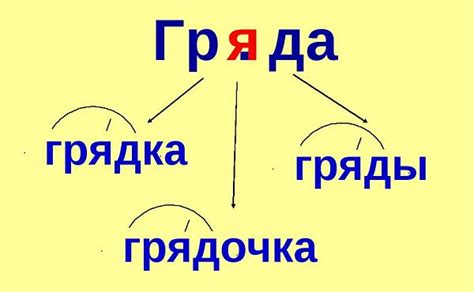 «ГРЯДА» - проверочное слово