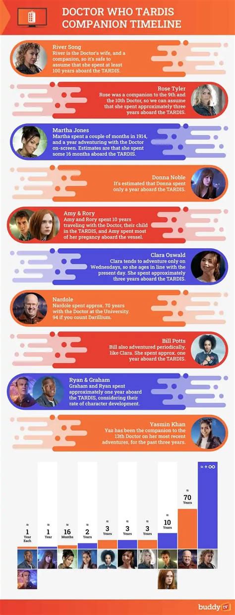 Everything You Need to Know About the TARDIS - BuddyTV