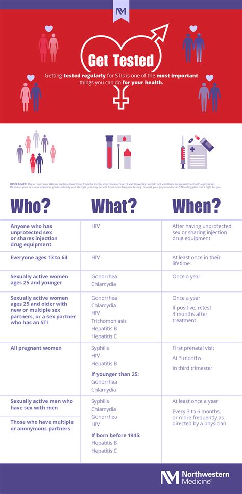 What Does A Sexual Health Screening Test For on Sale