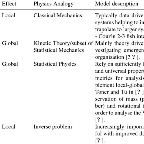 Model classification scheme and examples | Download Table
