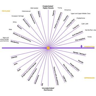The proposed model for an ethically conscious and multidimensional ...