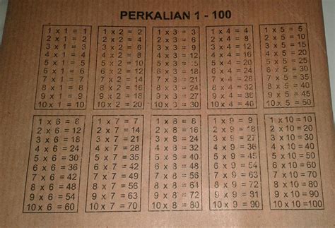 detail gambar perkalian  sampai  koleksi nomer