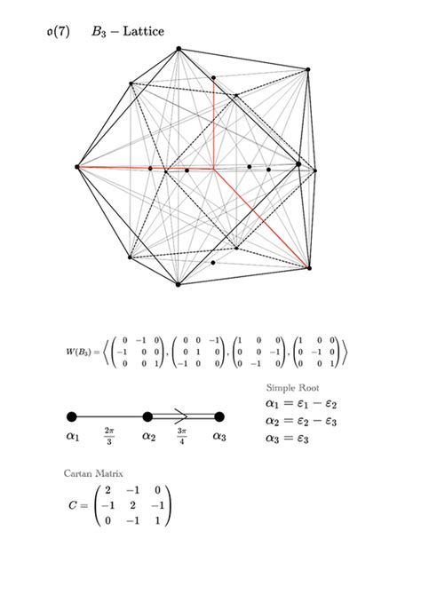 Lie Algebra - Misaki Ohta