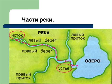 Почему реки текут? - Презентации по окружающему миру