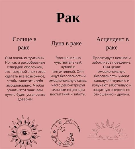 рак в натальной карте в 2024 г | Астрология, Карта, Нумерология