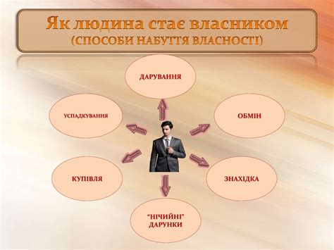 Право власності - презентация онлайн