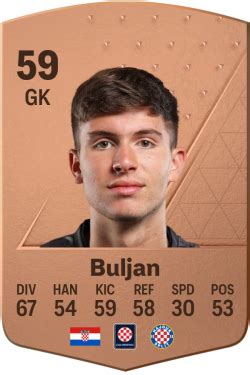 Borna Buljan EA Sports FC 24 Player Ratings - Electronic Arts