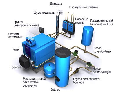Оборудование для отопления частного дома, приборы, материалы, комплектующие