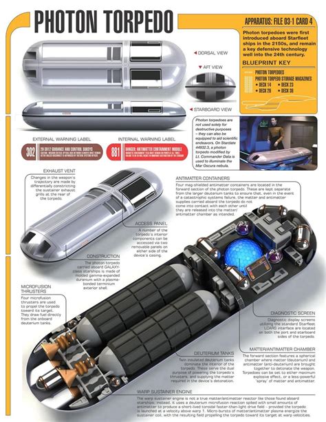 Star Trek: 'Photon Torpedo' from the USS Enterprise - info from ship's ...