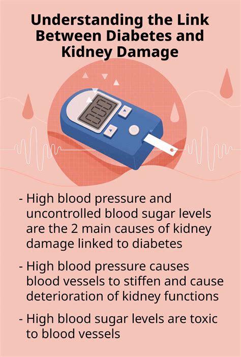 Kidney Failure Diabetes Diabetes And Kidney Disease: A Call To Action