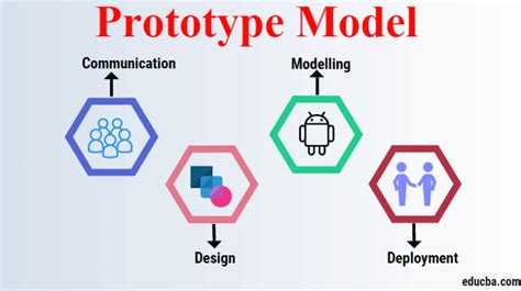 What is Prototype Model: How does work, Why & Uses