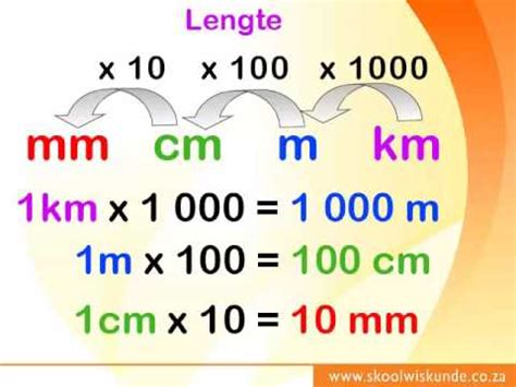 graad kw lengte   youtube