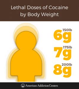 cocaine overdose treatment signs symptoms  cocaine overdose