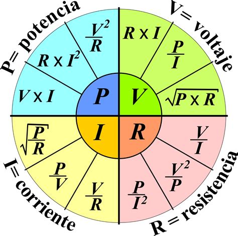 Formulas Lei De Ohm
