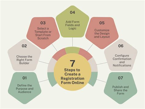 create  registration form   guide