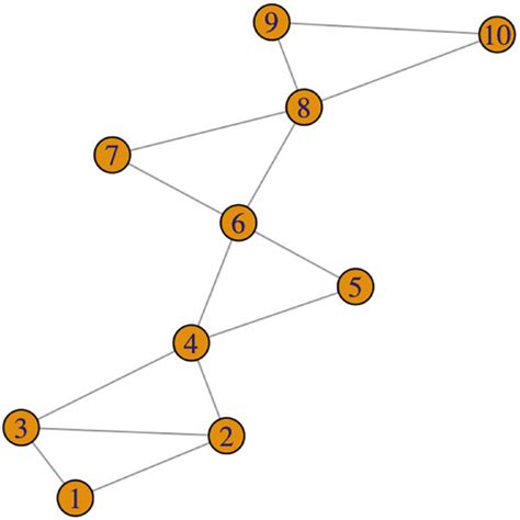 variable graph   scientific diagram