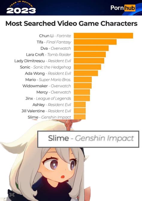Ok, which one of you searching Slime on Pron Hub? : r/Genshin_Memepact
