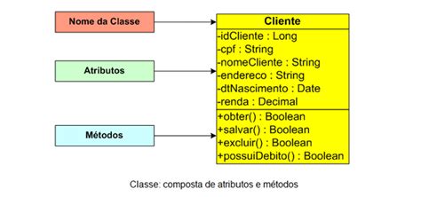 O Que É Um Atributo De Classe - Nome da classe, atributos e métodos