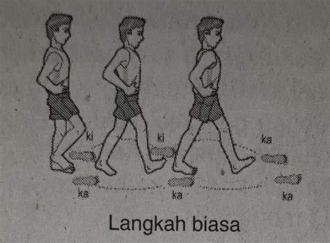 gerak langkah kaki  senam irama biasa rapat depan freedomsiana