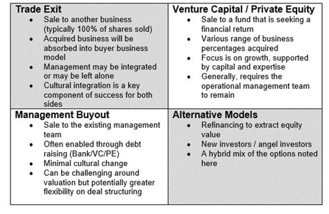 exit options  owner manager shareholders premier corporate finance