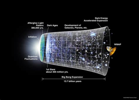 understanding cosmology   impact