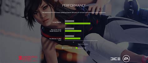 NVIDIA GeForce GTX 1070 3DMark Firestrike Benchmark Results Leaked ...