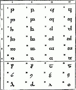 Como as fontes élficas funcionam | Tolkien e o Élfico