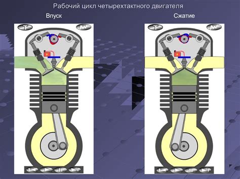 Двигатель внутреннего сгорания
