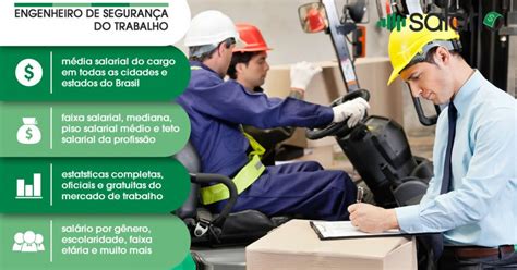 Engenheiro de Segurança do Trabalho - Salário Brasil