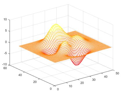 Colormap in Matlab | Explore How Colormap in Matlab Works?