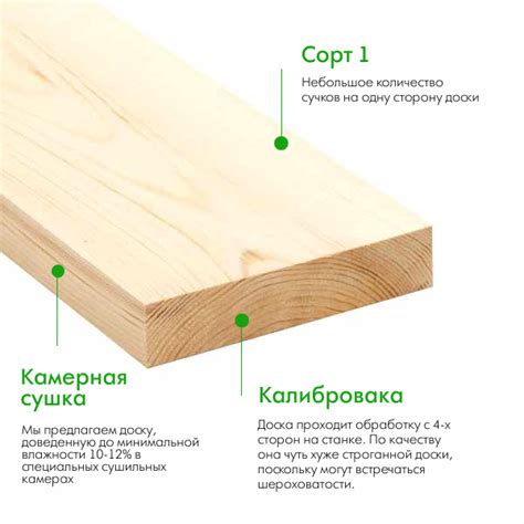 Доска обрезная (Ель, сосна) 50х100х6000 – 1 сорт – МИР ДЕРЕВА Ярославль