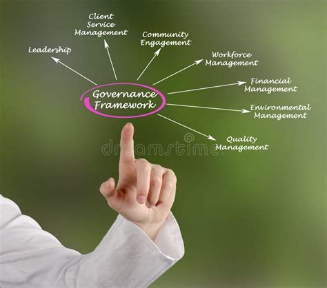 governance framework stock photo image  management