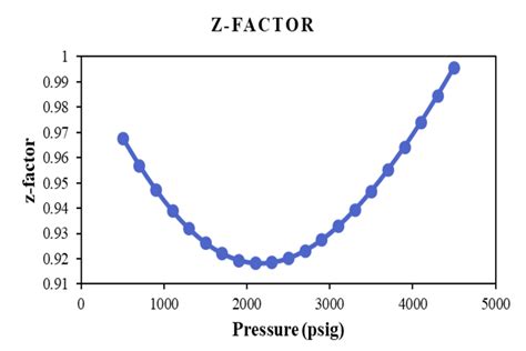 factor   respect  pressure  scientific diagram