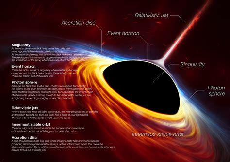 Black holes: Everything you need to know | Space