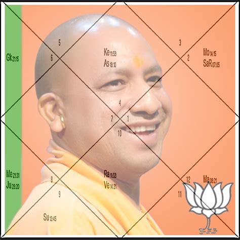 Astro yogi predictions for this month suggest major life shifts 7