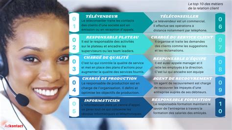 quels sont les roles des centres dappels adkontact